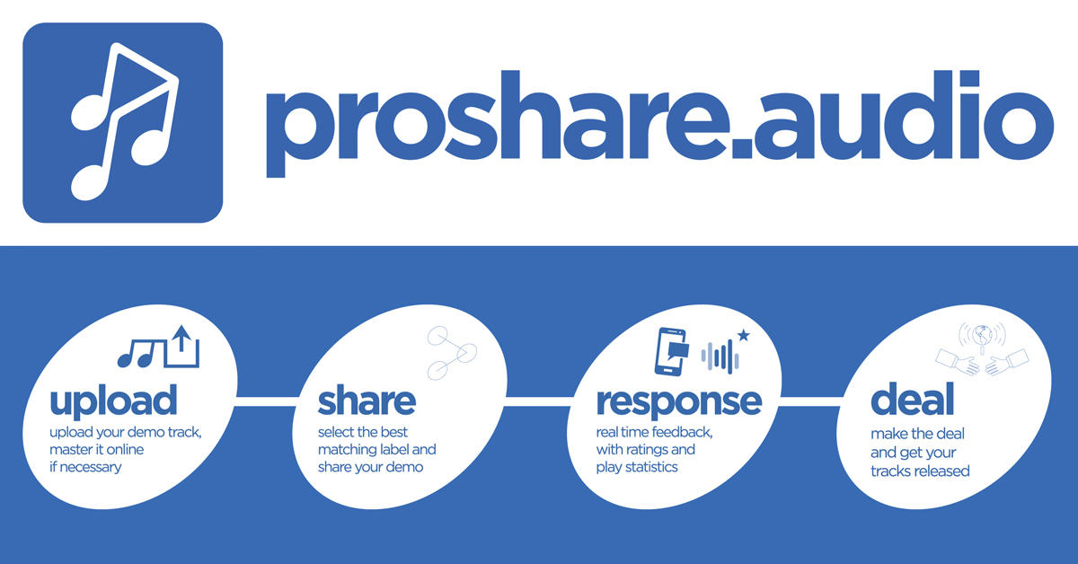 proshare.audio